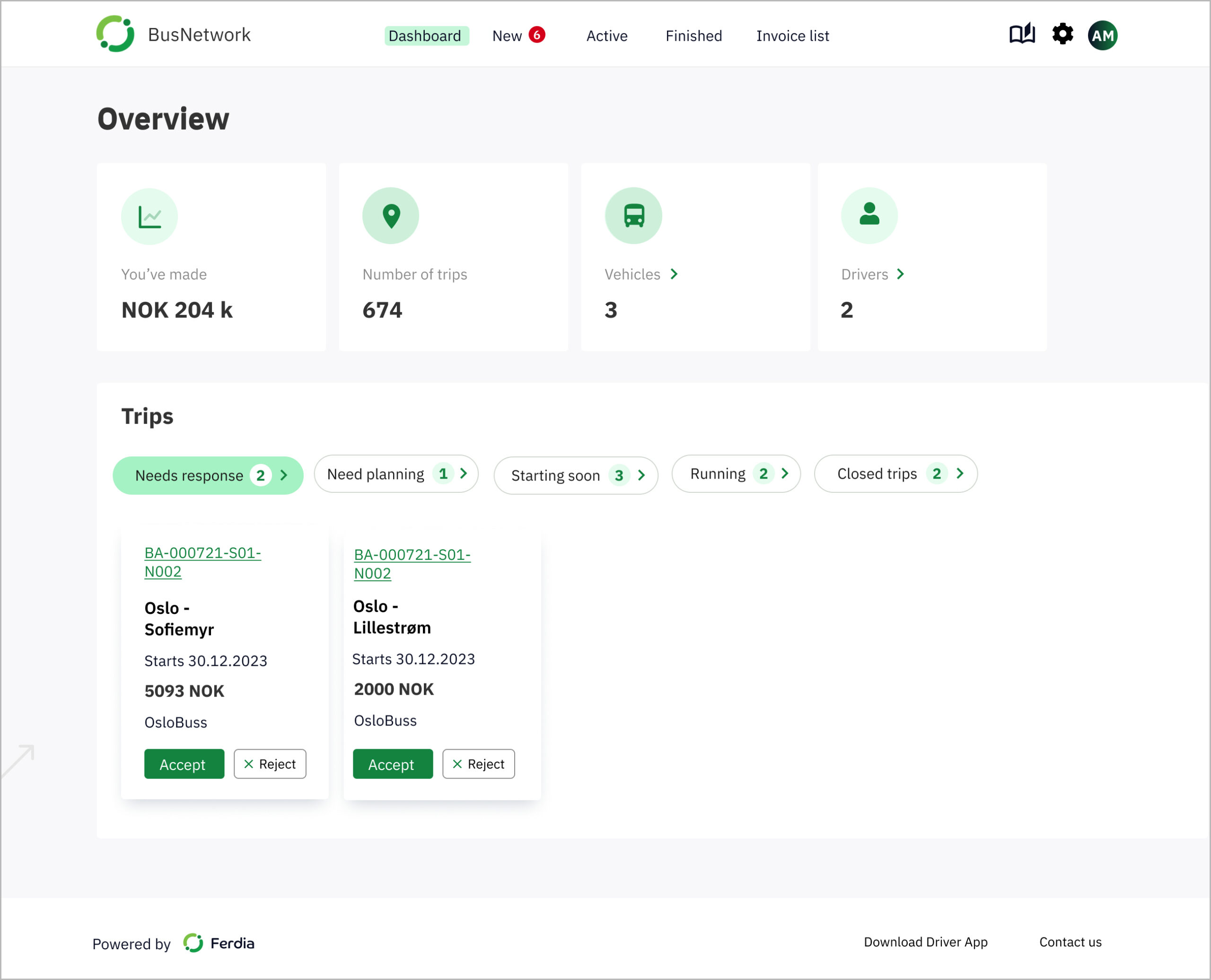 A dashboard with key figures for the bus planners.
